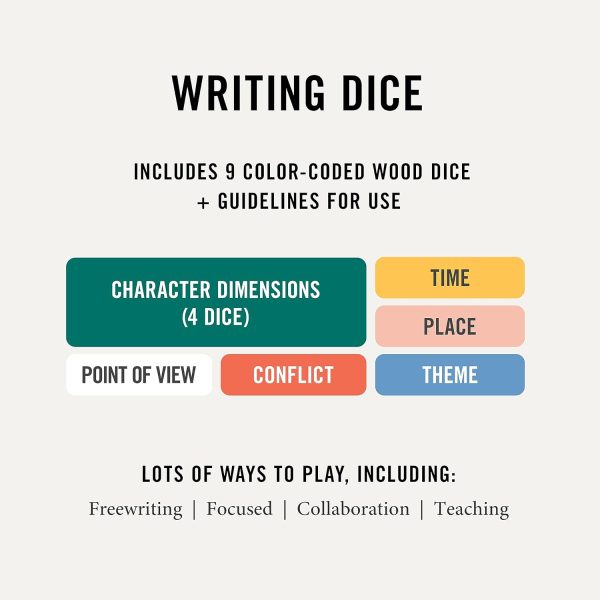 Best Creative Writing Dice Set - Inspire Writers & Teachers - Image 4