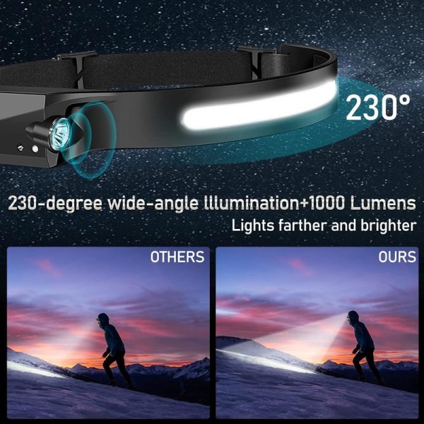Best 12-pack Rechargeable Headlamp 1000 Lumen, Motion Sensor - Image 3