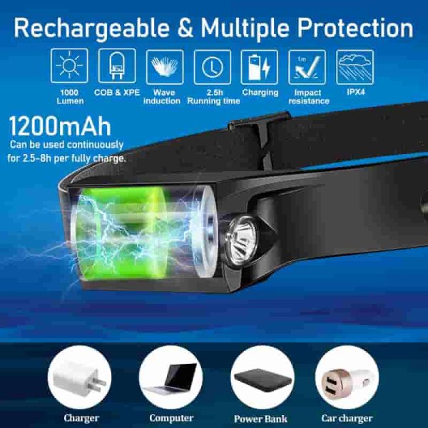 Best 12-pack Rechargeable Headlamp 1000 Lumen, Motion Sensor - Image 5