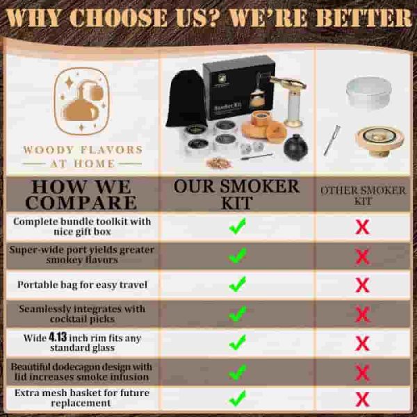 Best Cocktail Smoker Kit For Whiskey & Bourbon – Professional Drink Smoker - Image 6