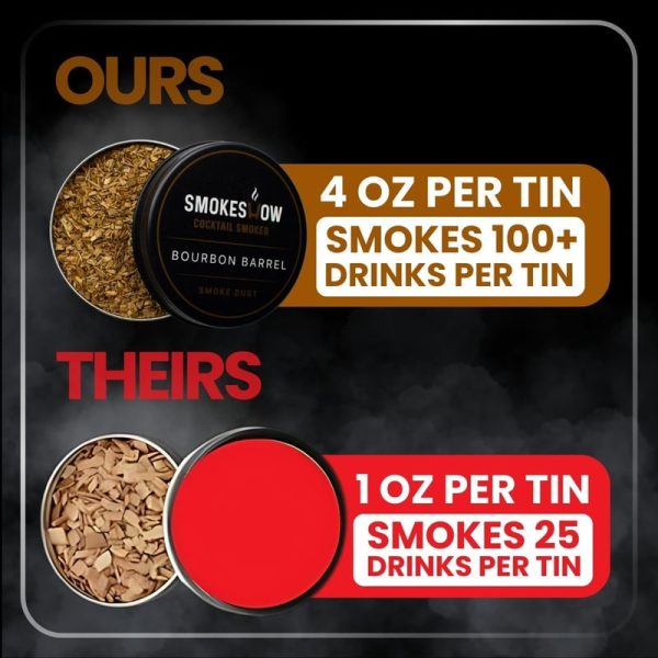 Premium Cocktail Smoker Kit With 6 Wood Chip Flavors - Image 6