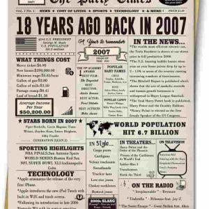 Best 18th Birthday Card - Retro Gifts For Teens