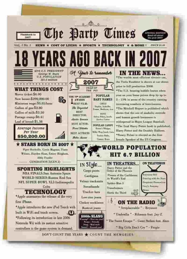 Best 18th Birthday Card - Retro Gifts For Teens