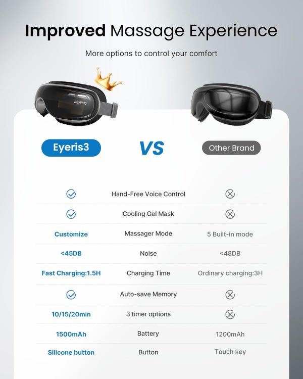 Renpho Heated Eye Massager With Cooling & Voice Control - Perfect Gifts For Mom - Image 6